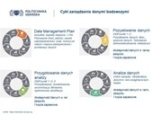 IDUB - Biblioteka Politechniki Gdańskiej